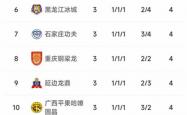 lol官网-重庆队客场失利，积分榜有所下降的简单介绍