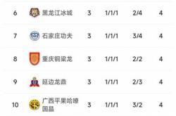 lol官网-重庆队客场失利，积分榜有所下降的简单介绍