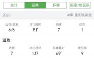lol战绩查询-火爆赛季！球队成绩一路飙升的简单介绍