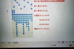 lol全球总决赛-比赛中数据大揭秘，谁最出彩？