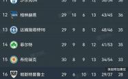 lol合区-包含沙尔克04击败对手，保持三连胜，冲击联赛前三名的词条