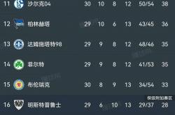lol合区-包含沙尔克04击败对手，保持三连胜，冲击联赛前三名的词条