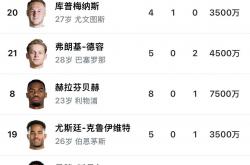 lol高校认证-关于欧预赛国家队实力无敌,世界瞩目大赞的信息