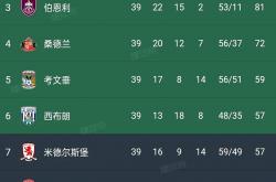 lol战绩查询-欧洲顶级联赛中球队实力较量