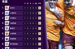 lol高校认证-关于亚洲杯战队状态火热，誓夺总冠军的信息