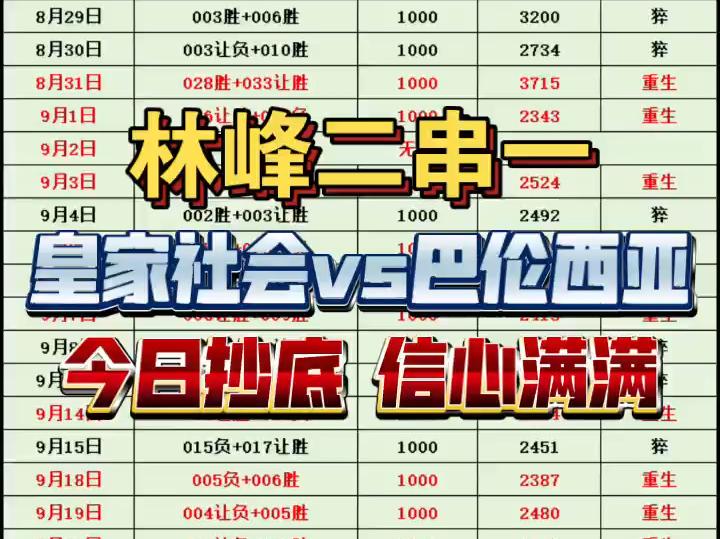 包含皇家社会逆袭战平巴伦西亚,抢夺排名前四的词条 包含皇家社会逆袭战平巴伦西亚,抢夺排名前四的词条
