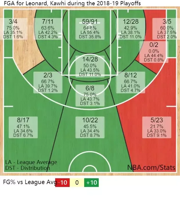 天津队绝杀辽宁队，伦纳德带队取胜